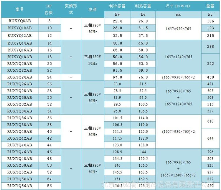 大金vrv-x系列48匹一拖多多联机模板组合室外机ruxyq48ab