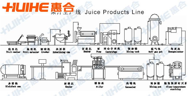 果蔬汁加工生产设备 浓缩果汁生产线 果蔬汁饮料生产线工艺流程图