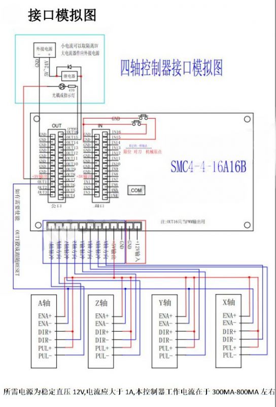 雕刻机 数控cnc四轴 步进 伺服四轴可编程控制器 支持脱机