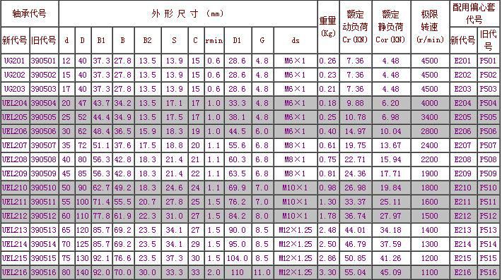 质优价廉 cd偏心套外球面轴承uel212