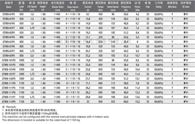 通润电梯曳引机主机电机gtw9系列永磁同步无齿轮曳引机