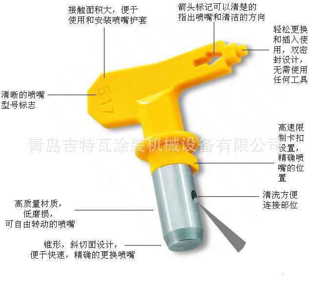 通用泰坦瓦格纳豪威无气喷涂机配件 喷嘴喷枪 枪嘴喷头多种型号