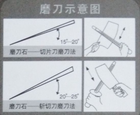 【磨刀方法】 磨刀石:刀用钝时,加水以20-25度夹角在磨刀石上来回轻