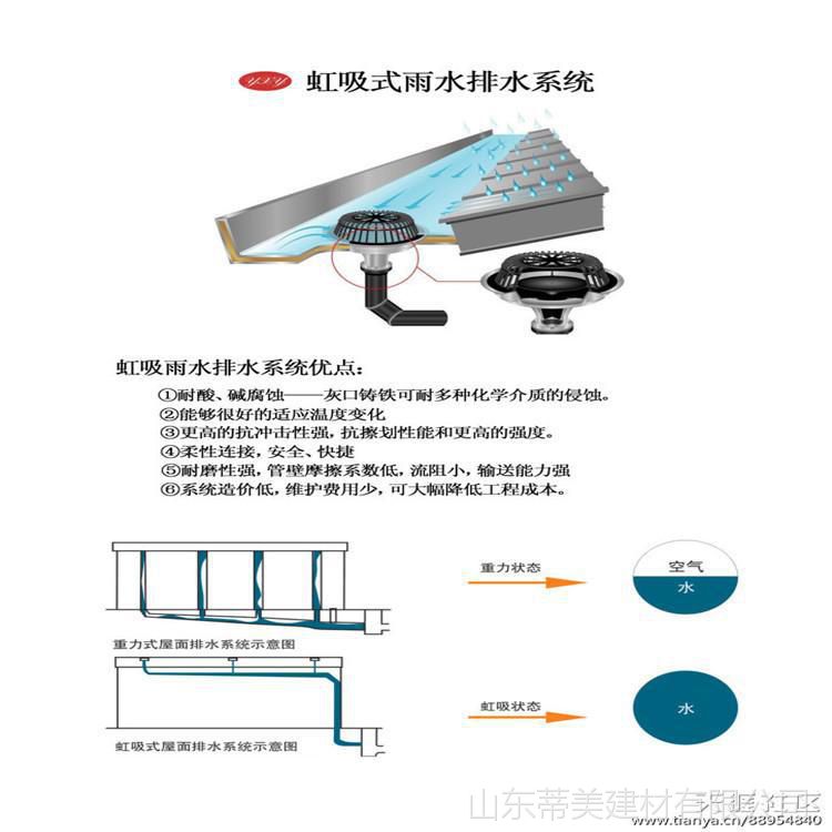 家装,建材 管道系统 排水系统 供通州厂房用不锈钢虹吸雨水斗 虹吸式