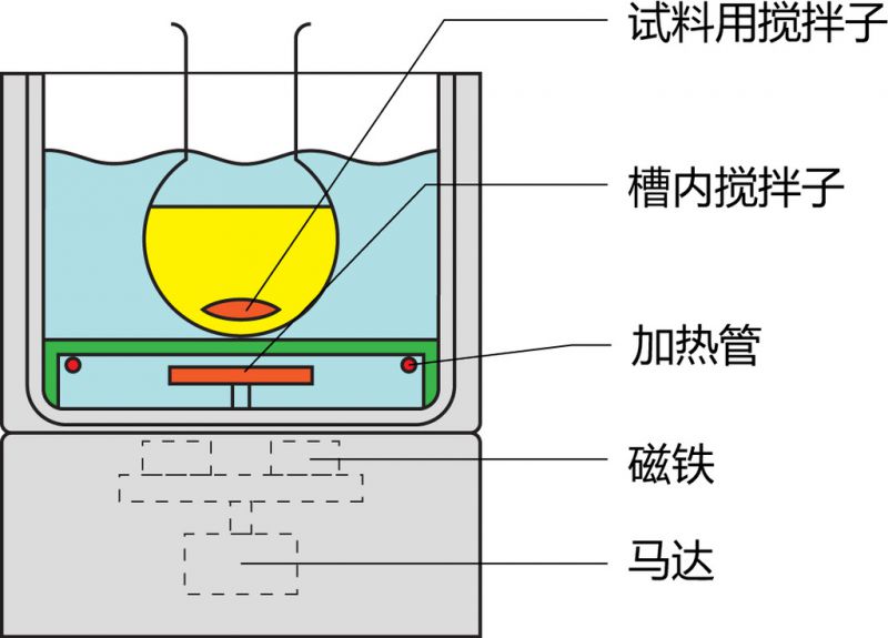 hwcl-5磁力搅拌器原理图