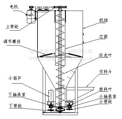 奔凡供应 bf-l2000kg 立式固体颗粒搅拌机 多功能 热风干燥塑料搅拌机