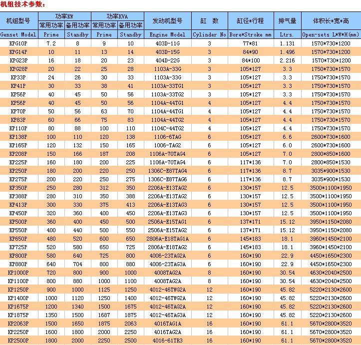 帕金斯柴油机组60kw/珠海太阳能发电机组/燃气发电机/船用发电机