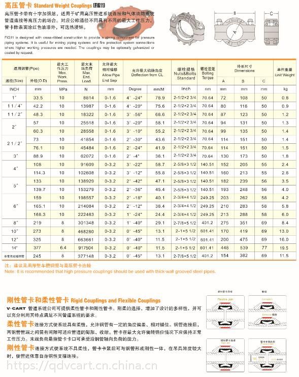 威龙卡特高压卡箍 高压管卡 矿用卡箍 威龙卡特沟槽管件