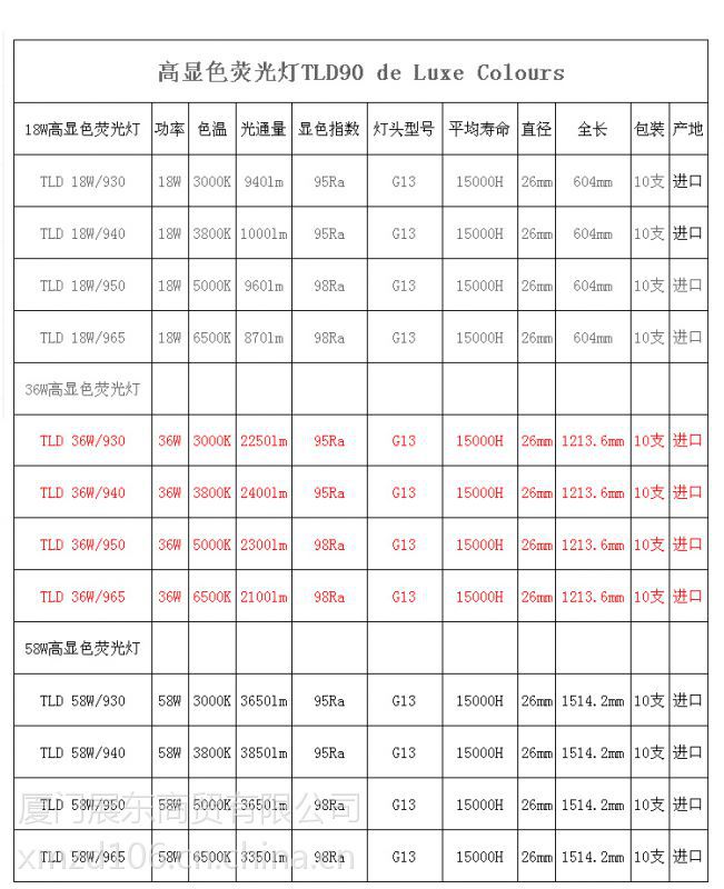 紫外线对色灯管 飞利浦高显性对色灯管 tl36w 厦门批发代理