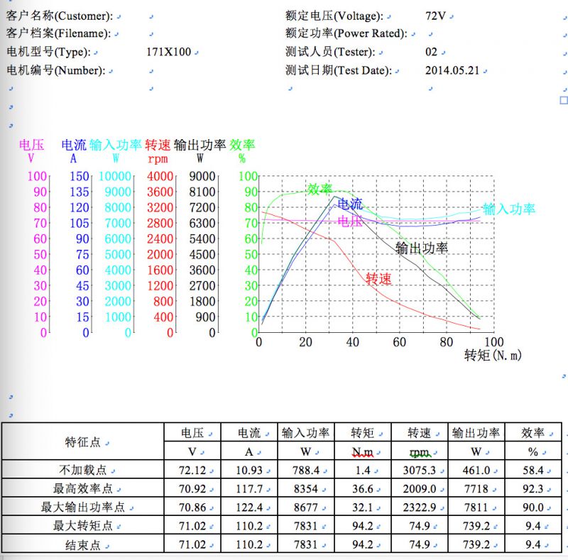 全顺电机8000w中置电机直流无刷电动车汽车电机三轮车电机