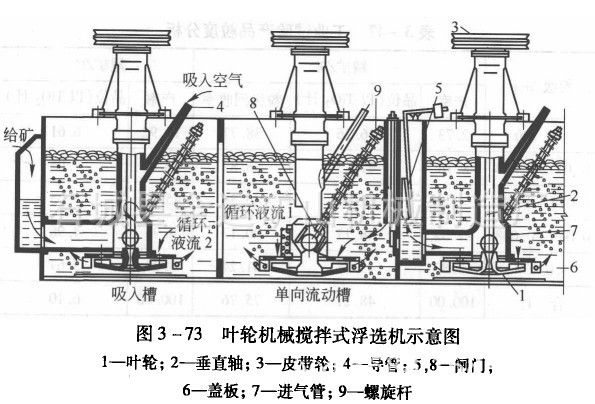 3a浮选机 4a浮选机 6a浮选机