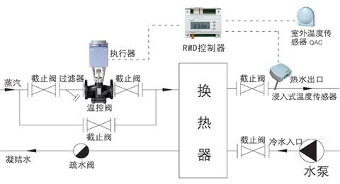 湖高西门子温控阀蒸汽阀国产阀体工厂店现货批发销售