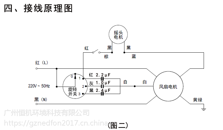 厂家直销绿岛风(nedfon)壁扇(fb13-40)