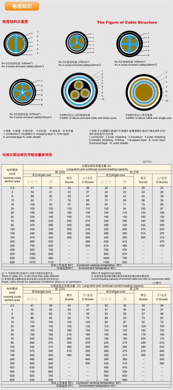 铜电缆线4x50国标vv低压电力电缆yjv铜芯电力电线电缆50平方4芯线