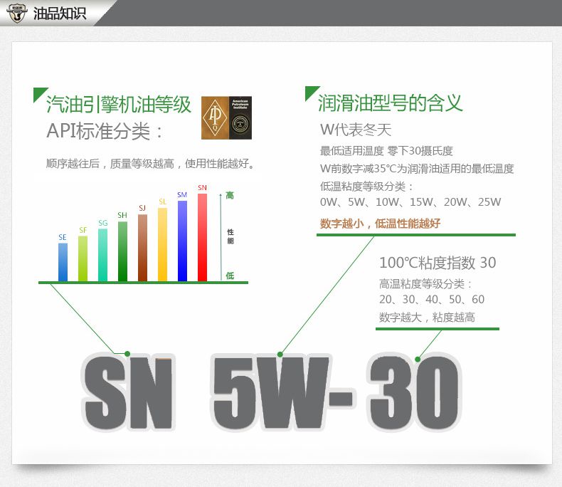 化工 车用润滑油 柴油机油 帕诺德纳米汽机油sn半合成5w/40粘度 4l