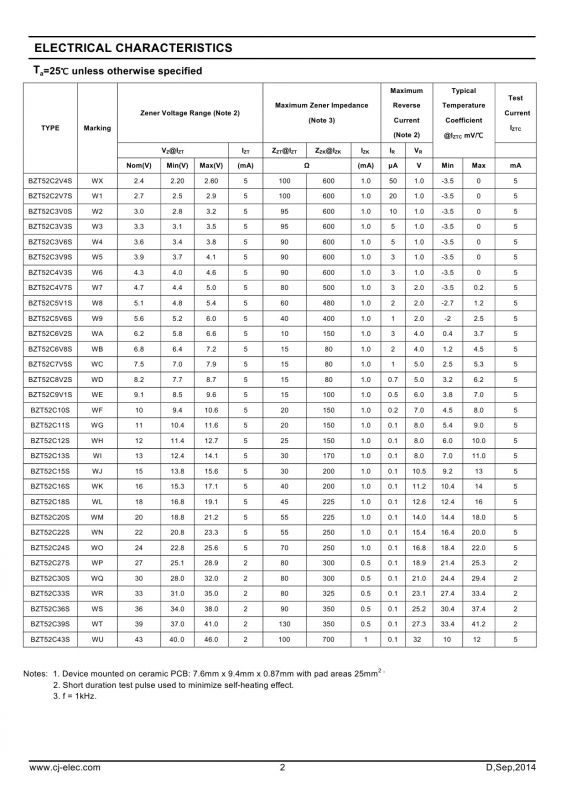 bzt52c5v1s 丝印w8贴片稳压二极管sod-323(0805) 5.1v 品质保证!