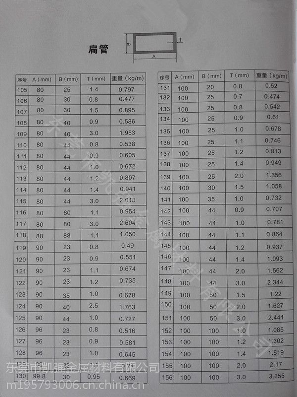 小规格铝合金方管20*20*1.