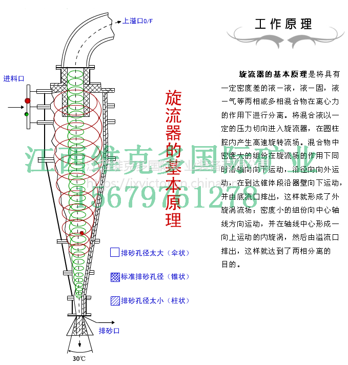 广西贺州供fx-250水力旋流器级 金尾砂浓缩旋流器 聚氨酯内衬
