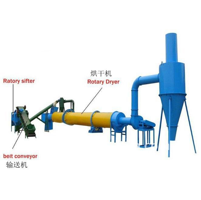 大型烘干设备转筒烘干机质量保证价格优惠