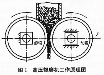 少重供应研磨金刚石用slym高压辊磨机