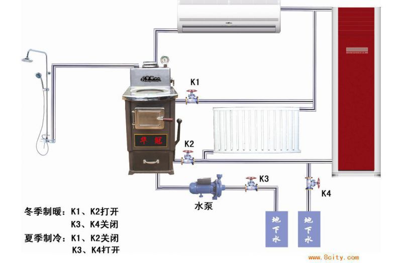 超低价批发铜管水温空调 厂家直销水空调 能省电冬夏两用水空调