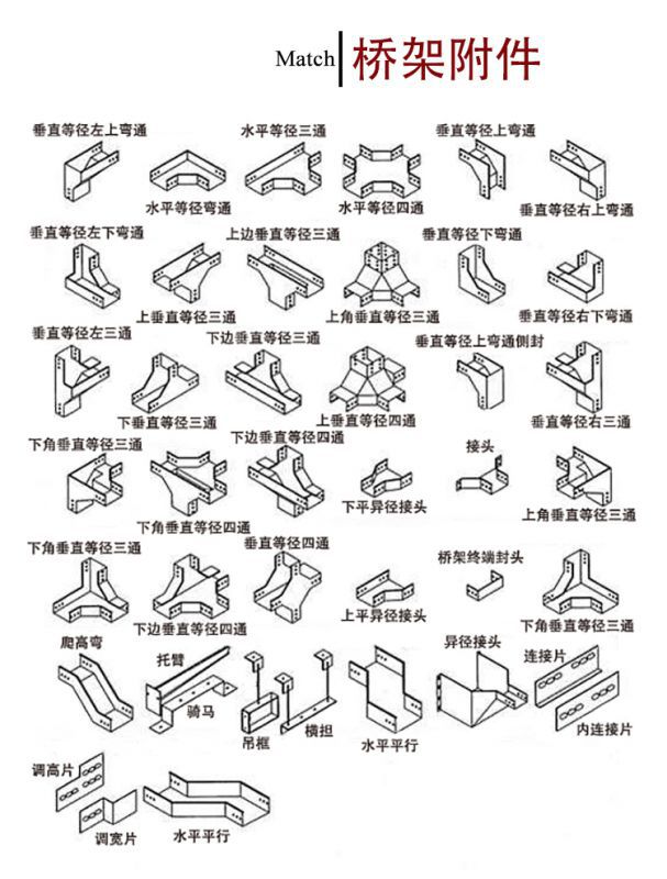  上一个  加工定制是 类型防火桥架 品牌天津振大 材质镀锌桥架 型号