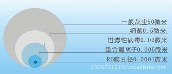 纯水机配件 供应优质ro膜 100g汇通膜 反渗透ro膜 净水器ro膜