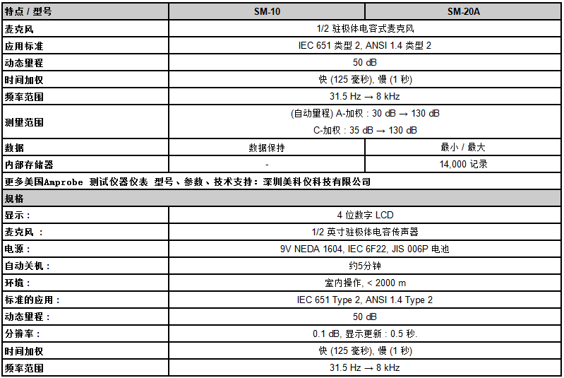 美国amprobe/安博 sm-10手持式a/c加权噪音测量仪/声级计