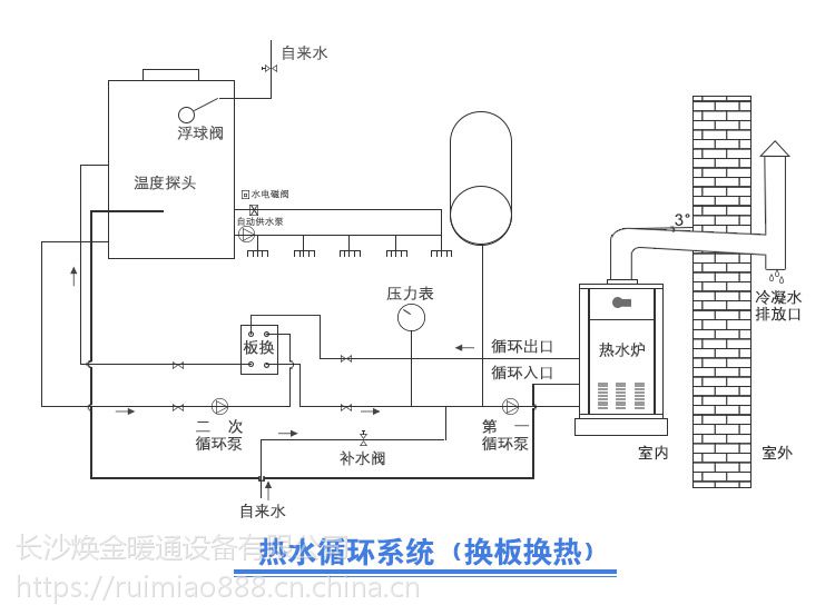 锐秒冷凝式燃气中央热水采暖炉酒店宾馆供暖天然气模块锅炉热水器