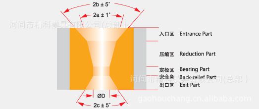 聚晶拉丝模具