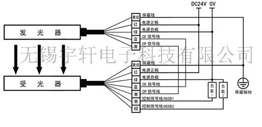 供应安全光幕 安全光栅 科力 ks06a3040g2nt/gc全国联保 小额批发