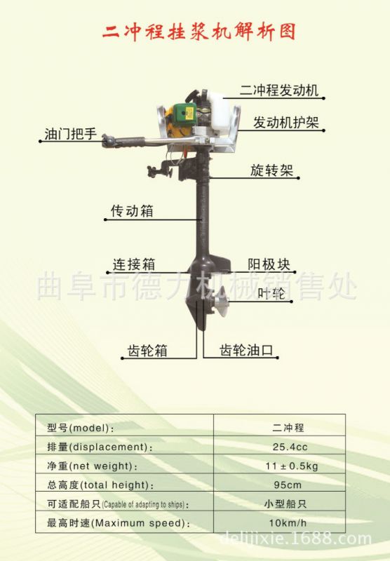 标示价格为两冲程挂桨机,用四冲程汽油动力发动机代替传统的船用柴油