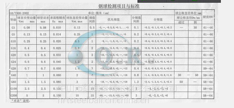 供应广东钢球厂g100精密不锈钢球sus304/302