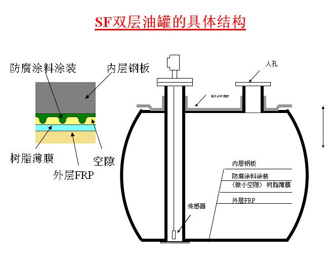 厂家供应储油罐,卧式油罐,加油站地埋罐,大型油库,五年质保