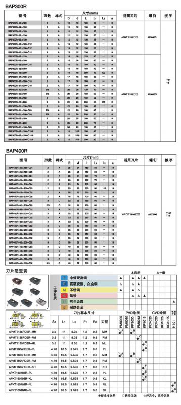 台湾亚肯刀具aken铣刀盘bap400r-63-22-4t数控加工中心直角刀杆