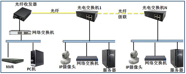 朗恒以太网光纤交换机d1-2fo4fe-fc20两个光口,四个电口网络交换机