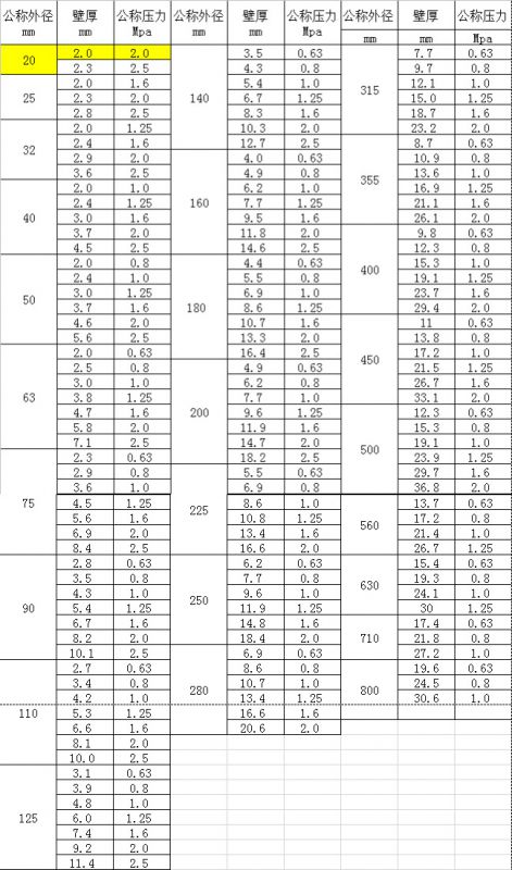 pvc水管生产厂家upvc管供应打井管110mm水管六公斤压力