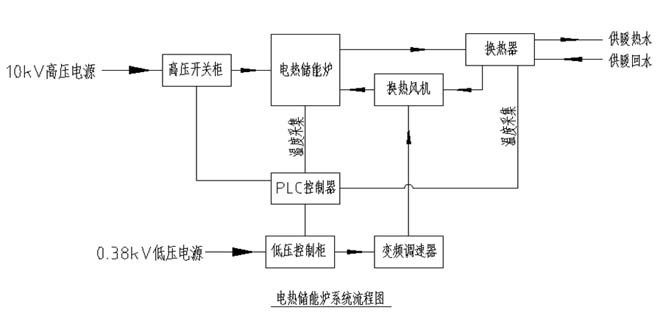 储热式电锅炉