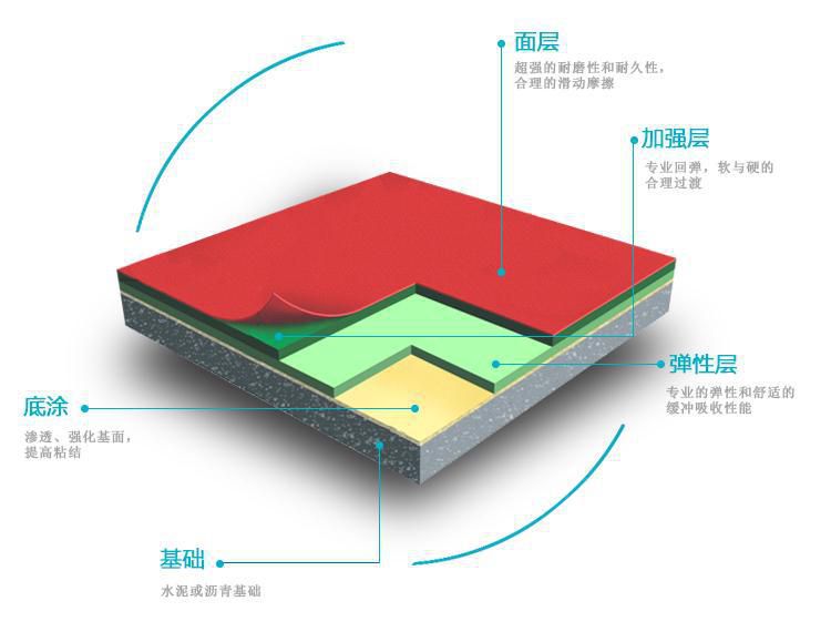 广西康奇体育硅pu塑胶篮球场介绍