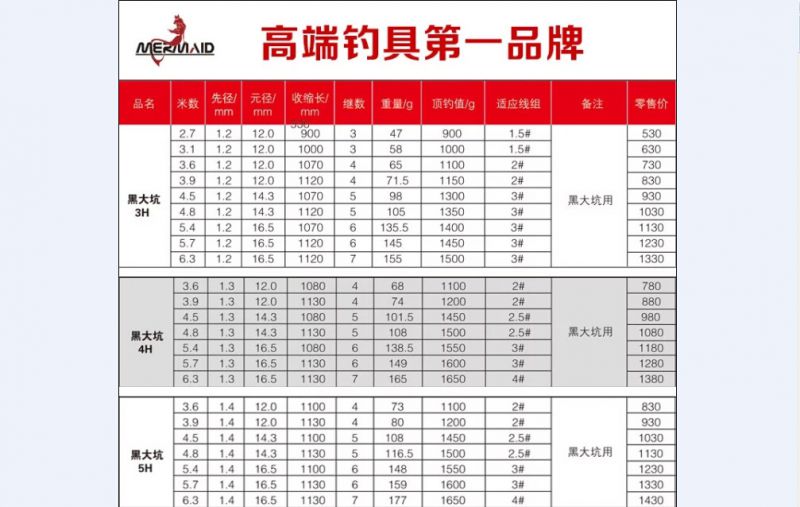 美人鱼鱼竿 鱼饵 踩不断钓竿黑大坑5号5h黑坑台钓美人鱼鱼竿鱼线