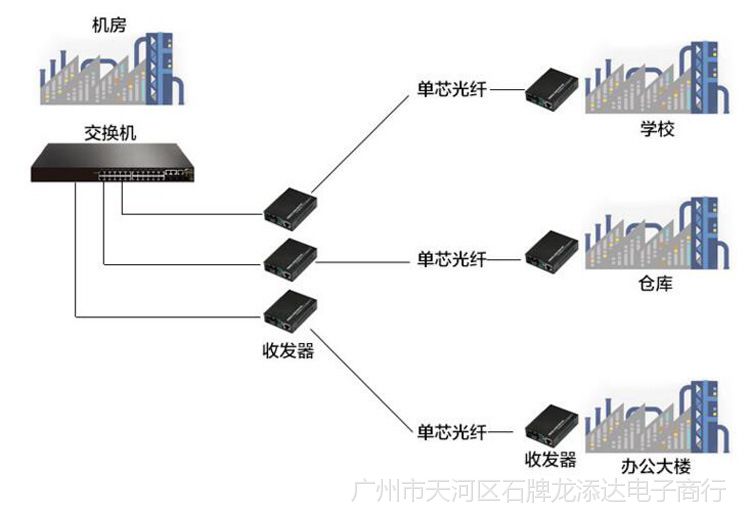 千兆1光4电单模单纤配1光1电光纤收发器光电转换器1 4收发器一对