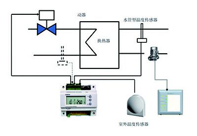 欧意交易所 OKX欧易全球主流交易平台中央空调日常使用八种技巧