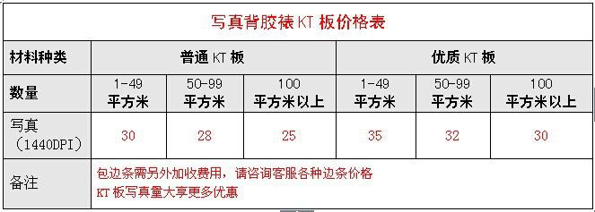 【kt板制作 广州琶洲展会喷画 厂家喷绘】价格_厂家 - 中国供应商
