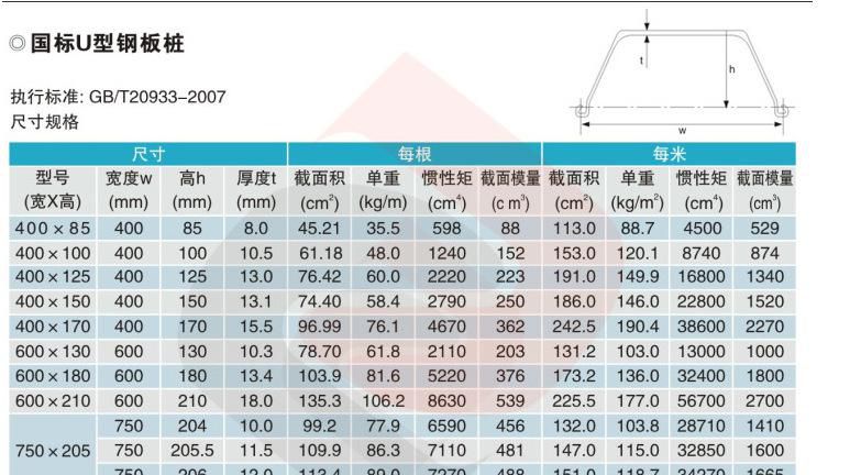 厦门 供应400*170 拉森钢板桩 租赁