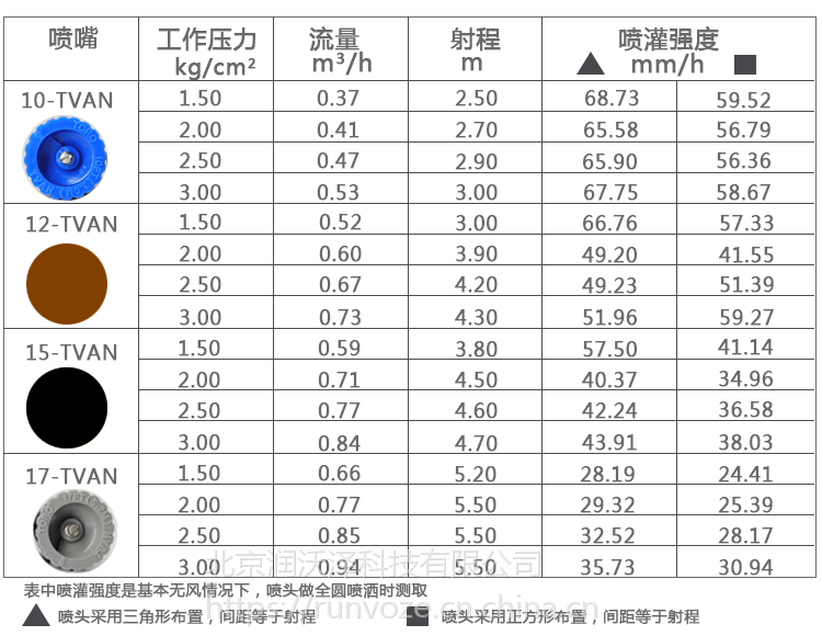 美国托罗toro570z系列地埋散射喷头自动升降喷头草坪园林喷灌喷头