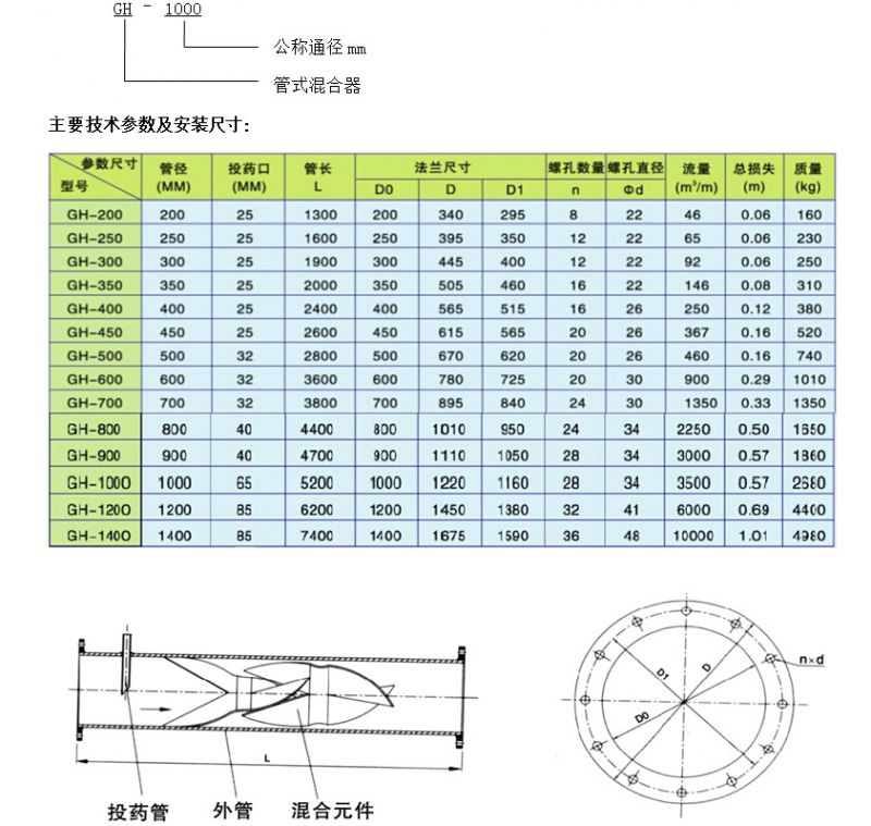 【100%品质保证】 管式静态混合器 管道混合器 加药装置