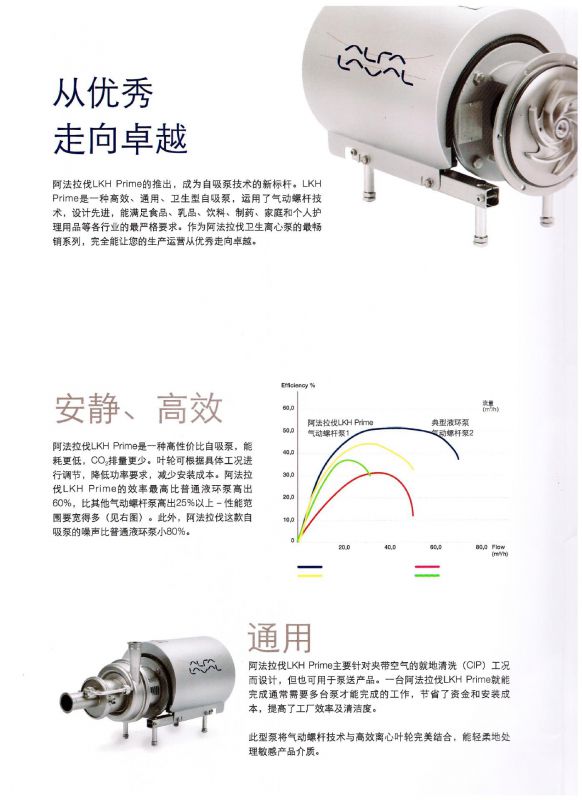 兰州阿法拉伐 卫生型不锈钢离心泵