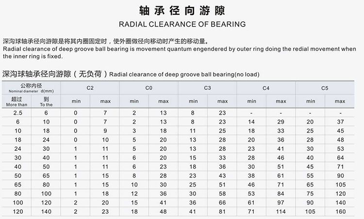 万进供应6203-10深沟球轴承 非标轴承 滚动轴承 尺寸15.875*40*12