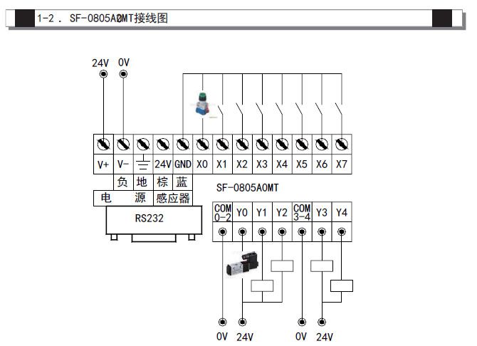 jenasi 国产plc 工控板 13路5出 简易plc ,气缸控制器 可连文本 触摸