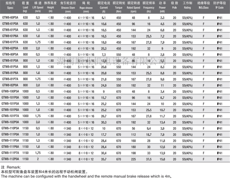 通润电梯曳引机gtw8永磁同步无齿轮曳引机/主机电机配件全新